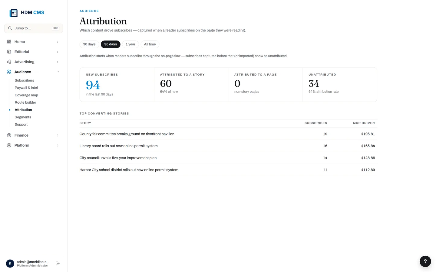 Attribution report — what actually sold the subscription