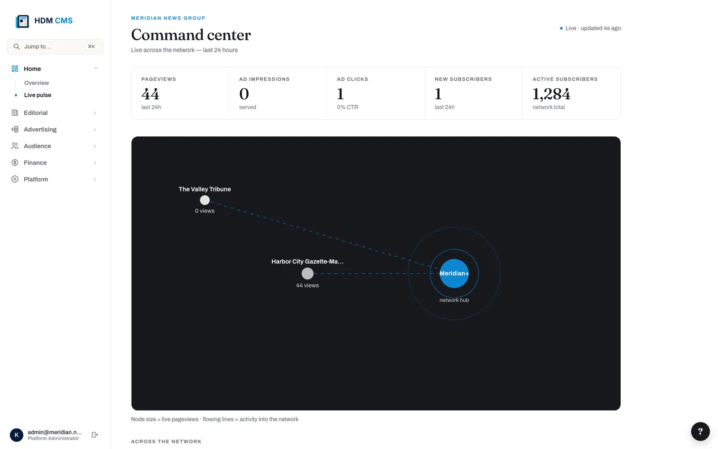 Command center — the live network map